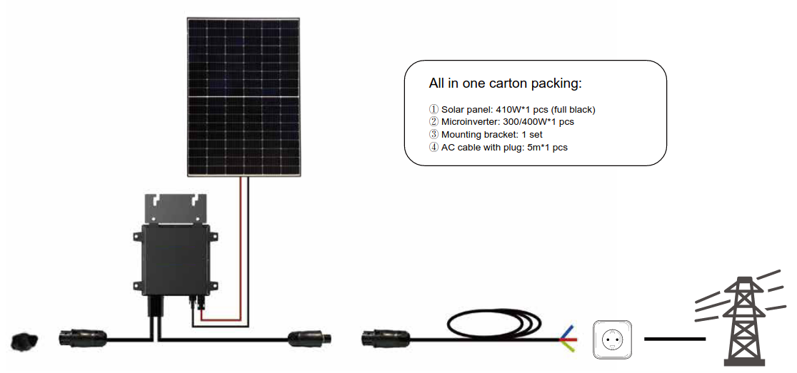 alles in een solar pakket doe het zelf solar pakket