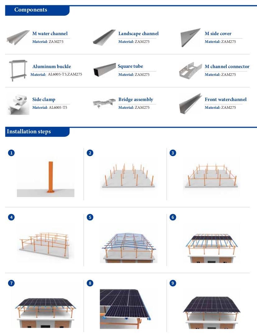 Dachsystem mit integrierter Photovoltaikanlage