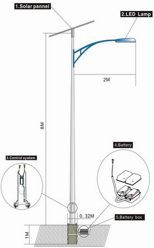 lampadaire-solaire-Eclairage-public-solaire-à-led