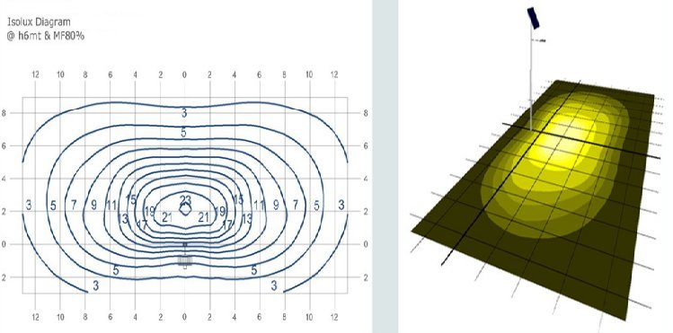 lumière-routier-solaire-a-led