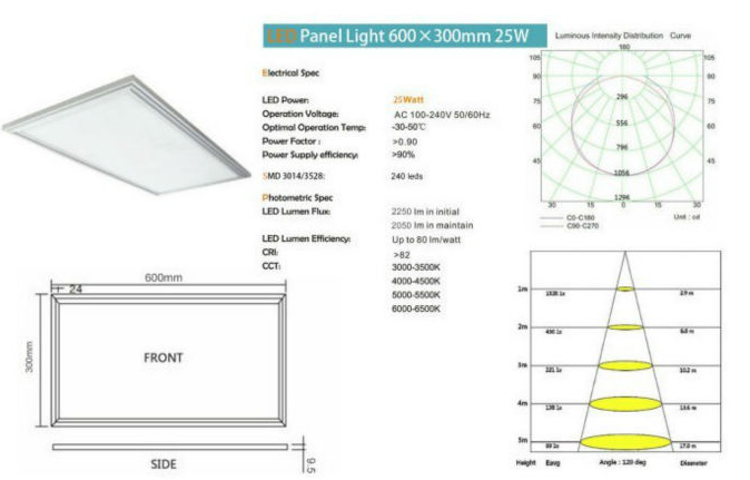 LED kantoor licht 30x60 met 25W, verlichtingssterkte bepalen