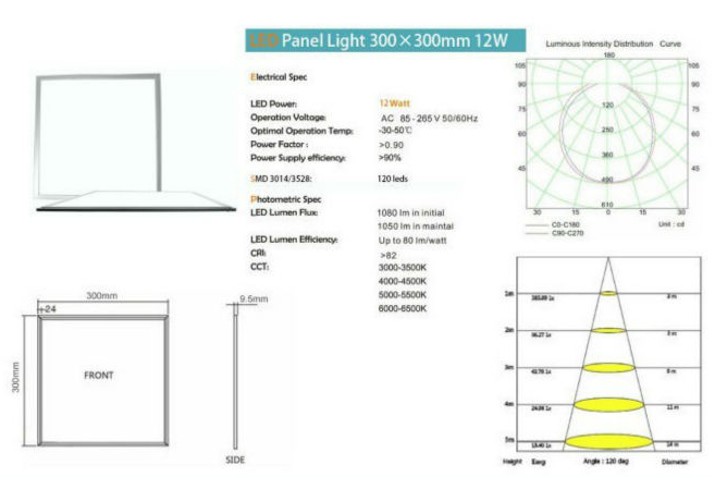 led paneel licht 30x30 12Watt