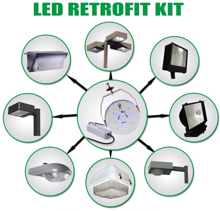 retrofit kit led