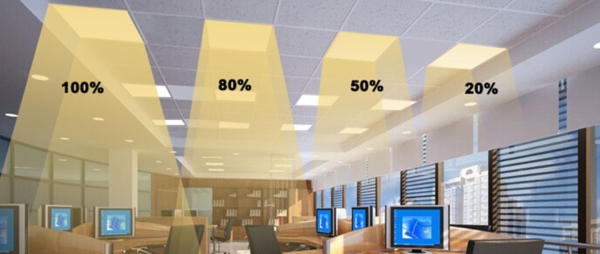 bureau kantoor LED verlichting met daglichtsensor